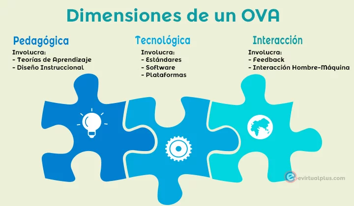 Dimensiones de un OVA