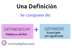 componente definición