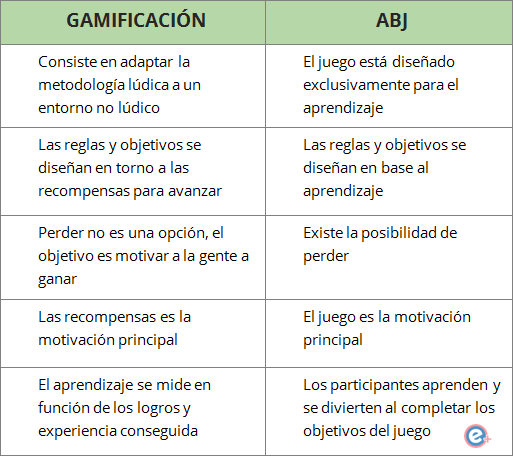 gamificacion vs aprendizaje basado en juegos