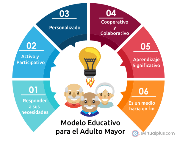 Modelo Educativo para las personas mayores