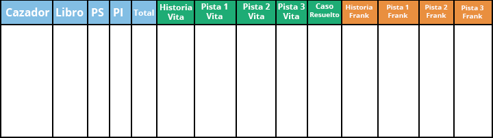 Tabla de Cazadores de Misterios