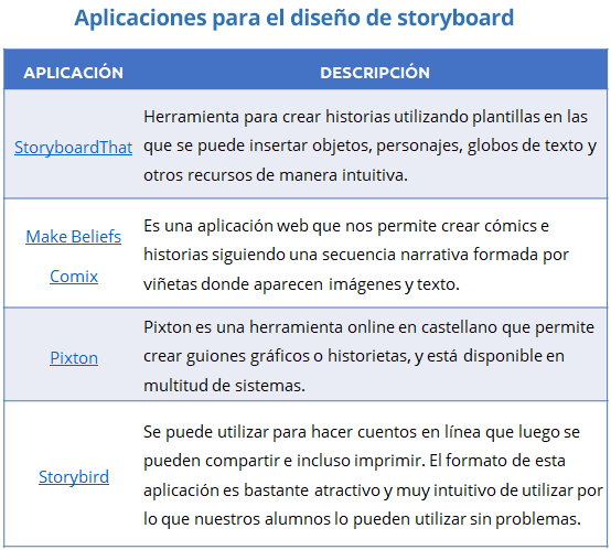 programas para diseñar vídeos