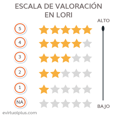 escala de valoración en lori