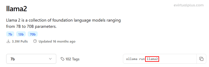 ver nombre del modelo ollama