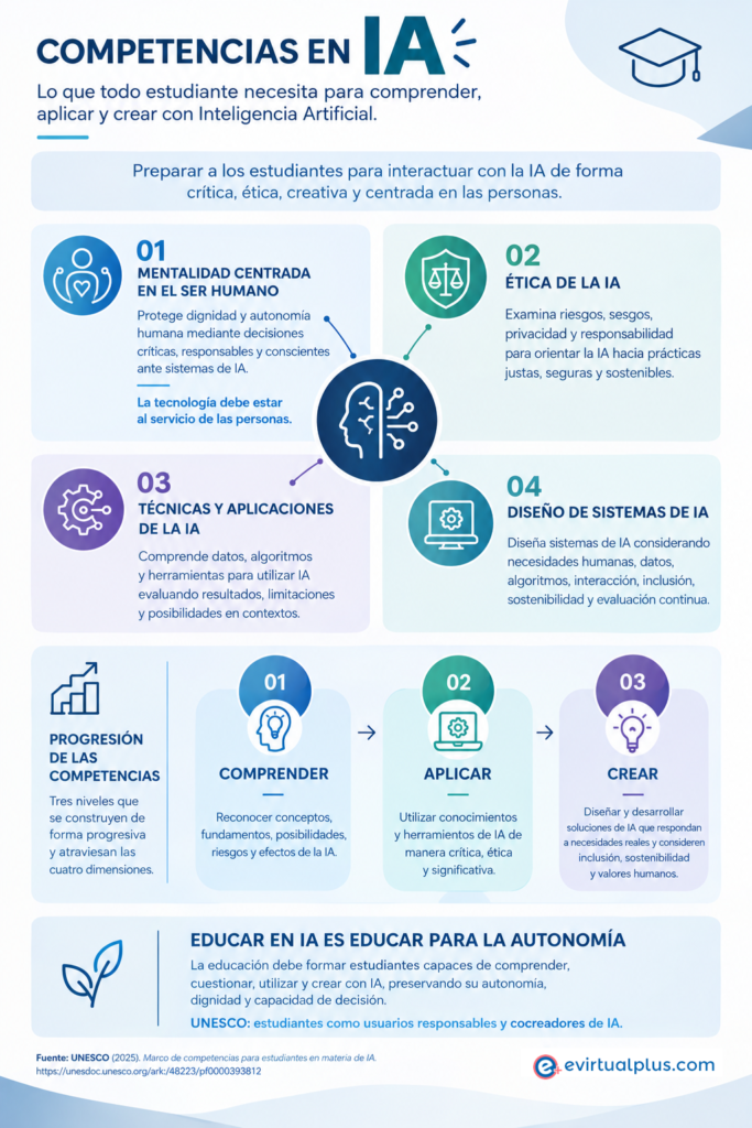 Aprender Inteligencia Artificial requiere avanzar gradualmente